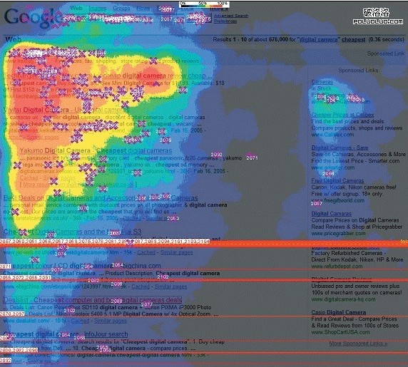 F形網(wǎng)民目光的停留位置圖