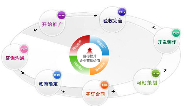 �}�ǾW(w��ng)վ���O(sh��)