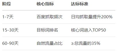 Ч���u(p��ng)��ָ��(bi��o)