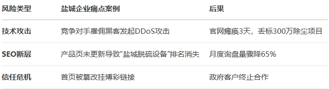 �h(hu��n)���O(sh��)��W(w��ng)վ��3������c(di��n)