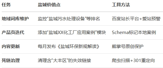 SEO���m(x��)��(y��u)��