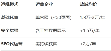 �ɱ���(y��u)������