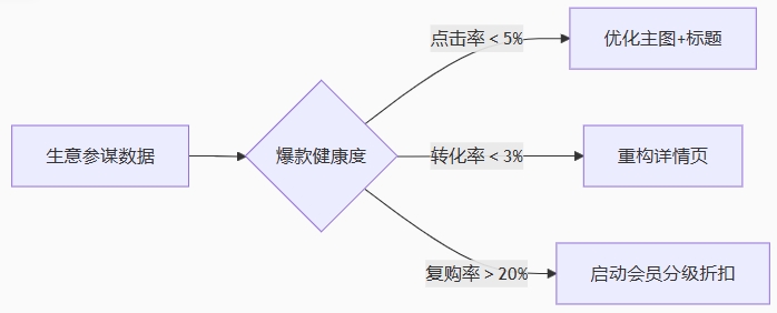 �}�ǰ���Ͱ��йܹ�˾��������ؼ�