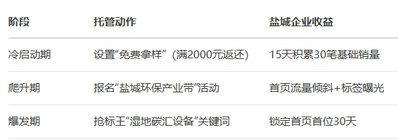 �}�ǰ���Ͱ��йܹ�˾��������ؼ�