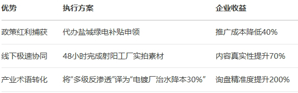 �}�ǰ���Ͱ��йܹ�˾��������ؼ�